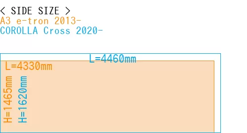 #A3 e-tron 2013- + COROLLA Cross 2020-